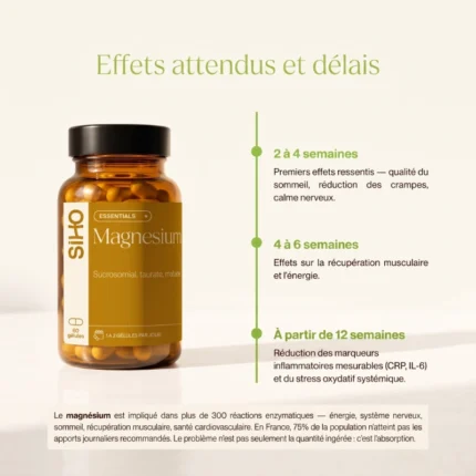 Bienfaits Magnésium+ Complexe de 3 magnésiums (60 gélules) Siho